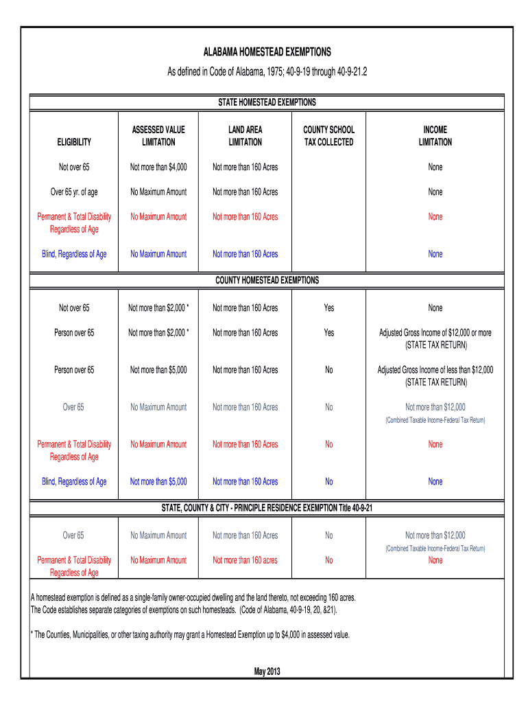 Alabama Homestead Exemption Form Fill Online Printable Fillable 