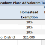 Property Tax Information City Of Meadows Place
