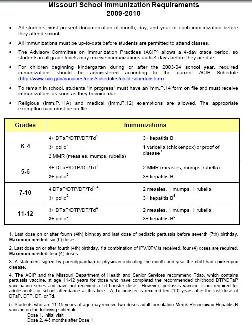 State Vaccine Mandates And Exemptions M N Exploring Vaccines